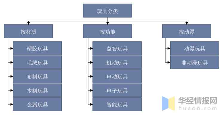 一天研究一个行业：中国益智玩具行业市场深度分析