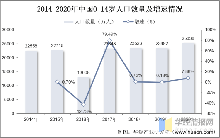 一天研究一个行业：中国益智玩具行业市场深度分析(图3)