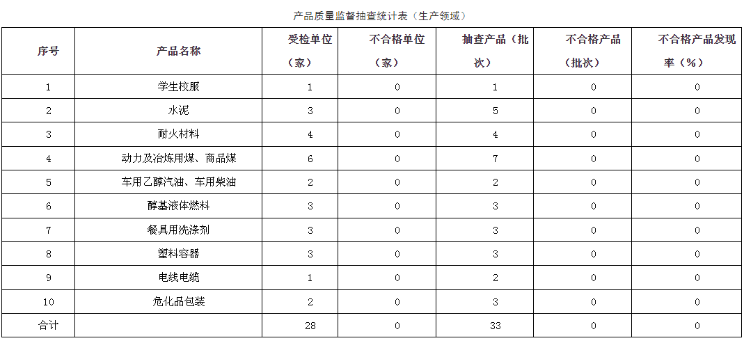 辽宁省抚顺市市场监督管理局公布化肥、成品油等产品抽查情况(图2)