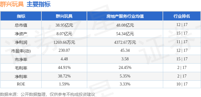 群兴玩具（002575）1月16日主力资金净卖出43107万元(图3)