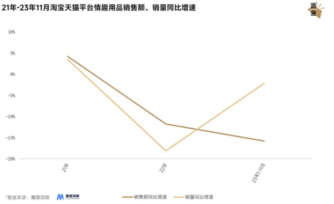 的冰火两重天：线上惨万博max体育烈、线下暴涨(图2)