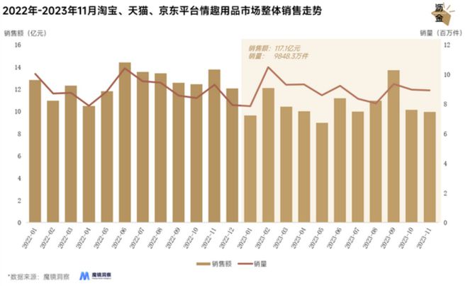 的冰火两重天：线上惨万博max体育烈、线下暴涨