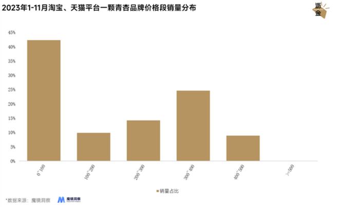 的冰火两重天：线上惨万博max体育烈、线下暴涨(图6)