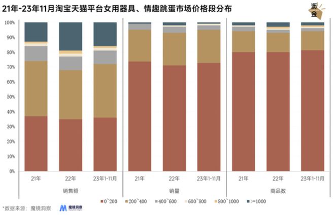 的冰火两重天：线上惨万博max体育烈、线下暴涨(图7)