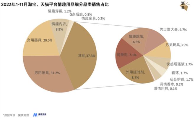 的冰火两重天：线上惨万博max体育烈、线下暴涨(图3)