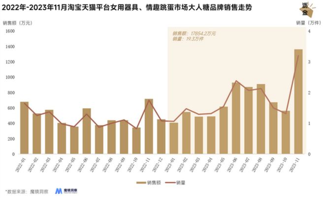 的冰火两重天：线上惨万博max体育烈、线下暴涨(图5)