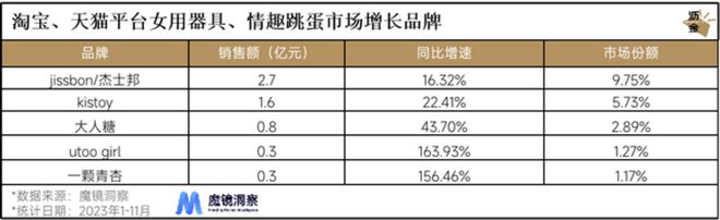 的冰火两重天：线上惨万博max体育烈、线下暴涨(图4)