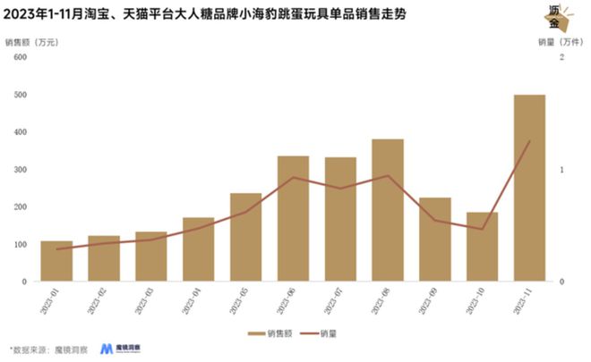 的冰火两重天：线上惨万博max体育烈、线下暴涨(图8)