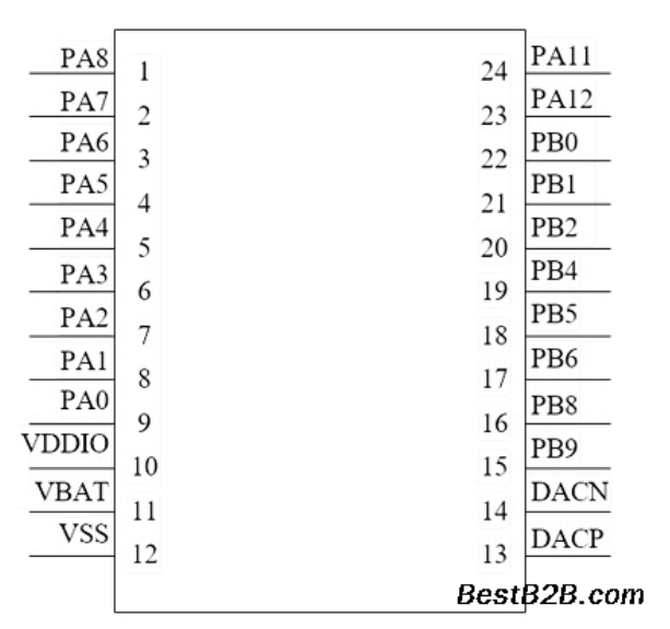 杰理AD155儿童玩具语音集成电路(图2)