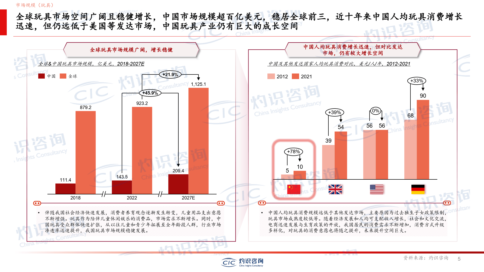 积木玩具行业白皮书（附下载）