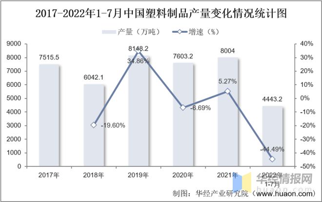 202万博max体育注册2年中国益智玩具市场规模、进出口及市场竞争格万博max体育官方网站局(图5)