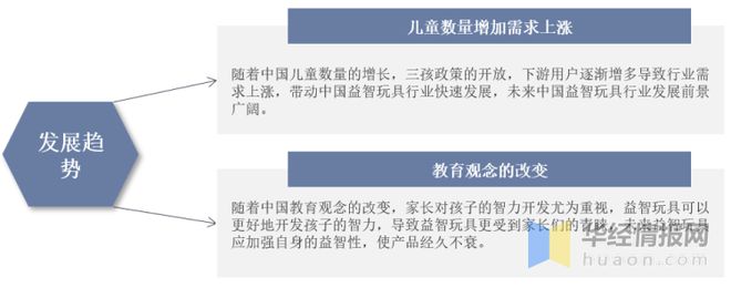 202万博max体育注册2年中国益智玩具市场规模、进出口及市场竞争格万博max体育官方网站局(图10)