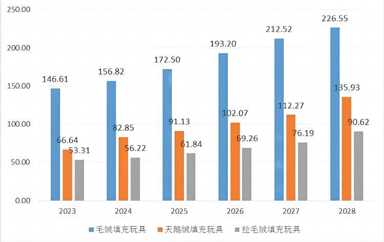 2024年宠物玩具出口的新趋势宠物玩具市场前景