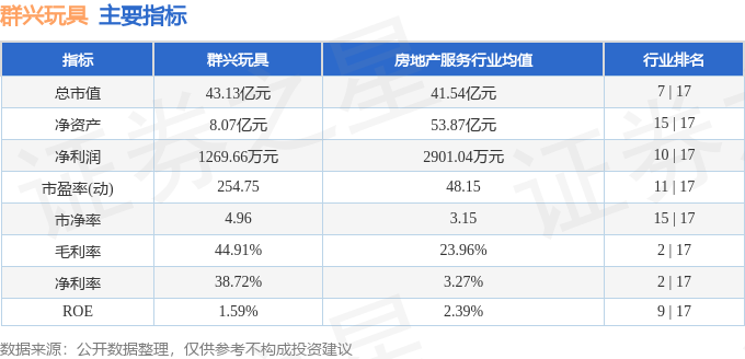 股票行情快报：群兴玩具（002575）4月12日主力资金净卖出13940万元(图2)