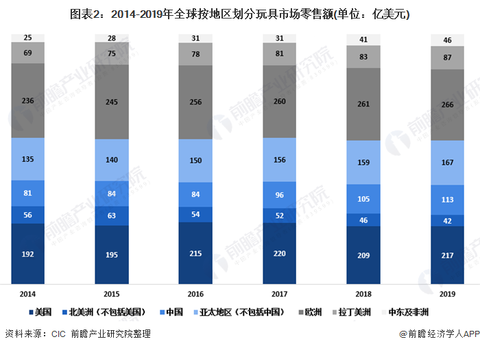 2020年玩具行业市场现状及竞争格局分析 知识产权万博max体育注册授权车模玩具普及度增加(图2)