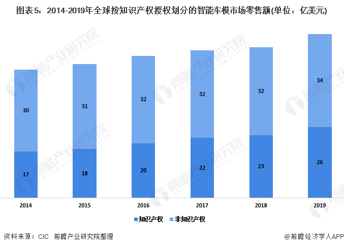 2020年玩具行业市场现状及竞争格局分析 知识产权万博max体育注册授权车模玩具普及度增加(图5)