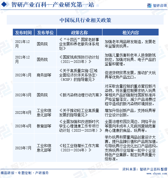 智研百科词条【587】——玩具（附行业发展环境、全景概览及竞争格局分析）(图4)