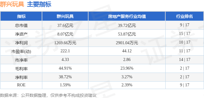 万博max体育官方网站股票行情快报：群兴玩具（002575）4月1万博max体育7日主力资金净卖出24927万元(图2)