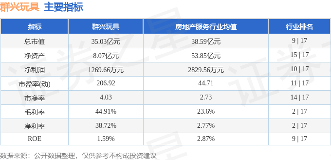 群兴玩具（002575）4月19日主力资金净卖出92555万元(图3)