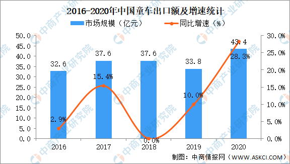 2020年我国玩具行业细分领域市场现状总结分析（图）(图2)