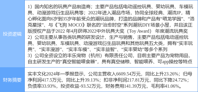 5月6日实丰文化涨停分析：宠物经济优化生育（三孩）玩具概念热股万博max体育注册(图2)