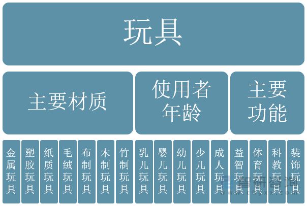 行业干货：2022年全球、中国和广东玩具行业全景分析