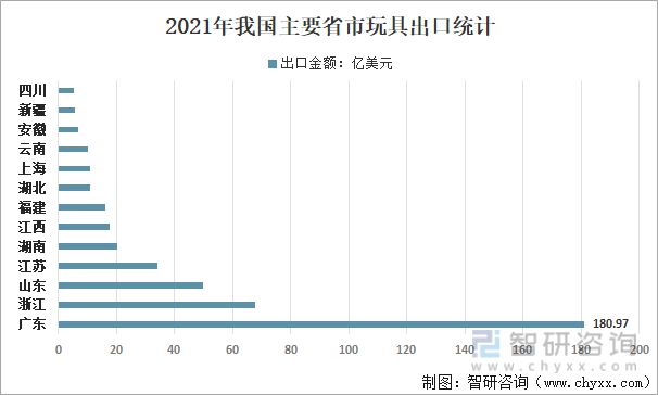 行业干货：2022年全球、中国和广东玩具行业全景分析(图7)