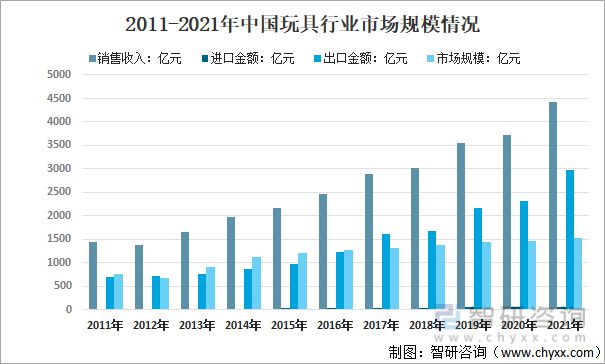 行业干货：2022年全球、中国和广东玩具行业全景分析(图9)