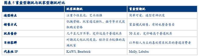 万博max体育官方网站行情 潮流玩具究竟是什么样的存在？(图4)