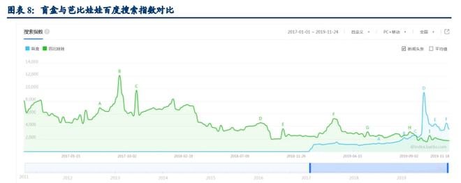 万博max体育官方网站行情 潮流玩具究竟是什么样的存在？(图6)