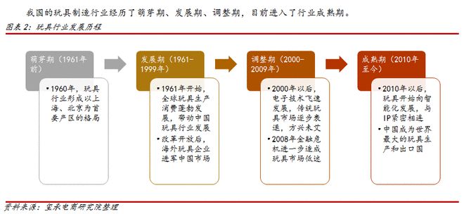 乐高、泡泡玛特后来万博max体育注册居上！800亿玩万博max体育官方网站具市场电商人如何布局？(图3)