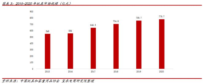 乐高、泡泡玛特后来万博max体育注册居上！800亿玩万博max体育官方网站具市场电商人如何布局？(图4)