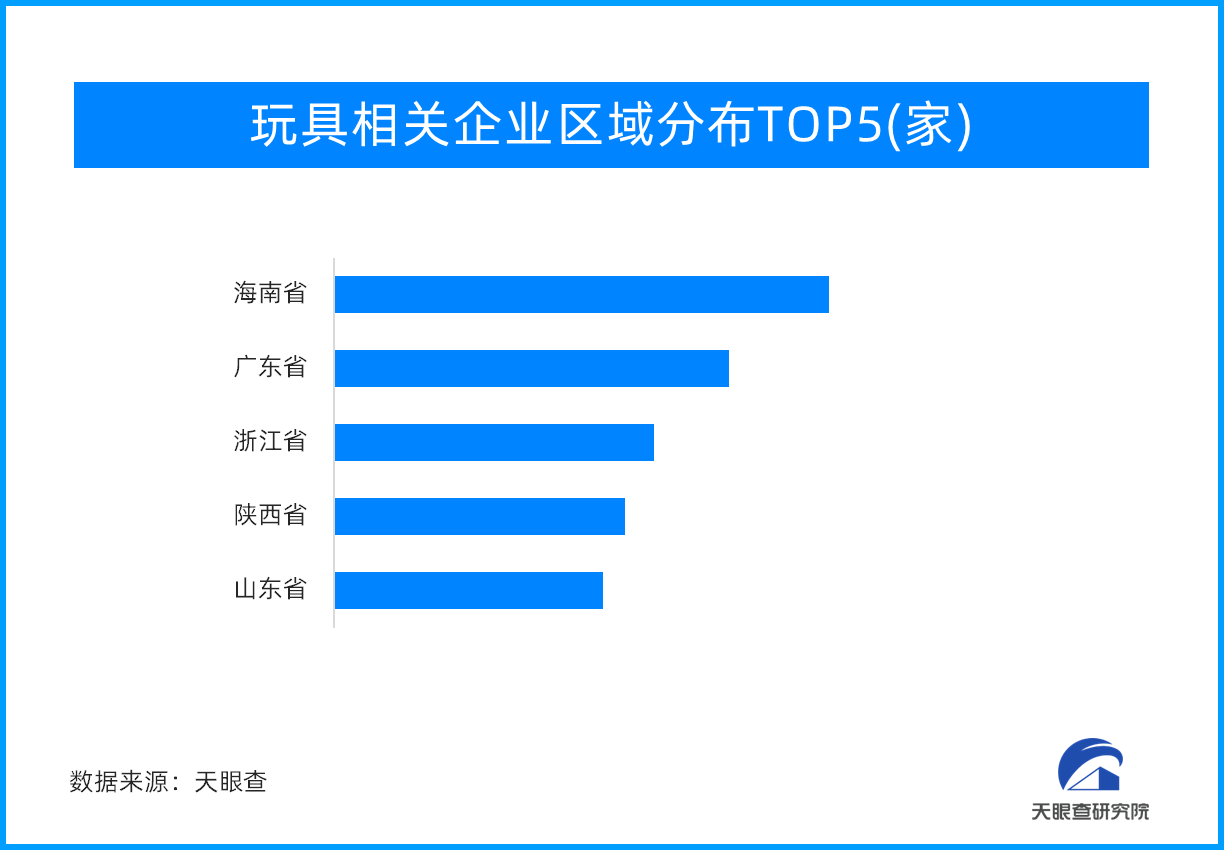 市场多元化需求催生玩具产业再升级潮玩让万博max体育注册成年人「入坑」万博max体育官方网站(图2)