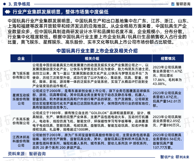 玩具行业现状！2024年中国玩具行业市场研万博max体育注万博max体育官方网站册究报告（智研咨询）(图5)