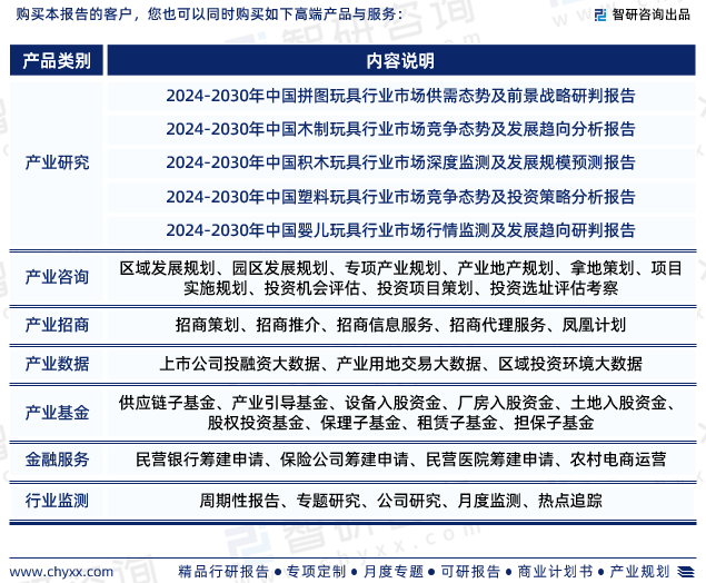 玩具行业现状！2024年中国玩具行业市场研万博max体育注万博max体育官方网站册究报告（智研咨询）(图7)