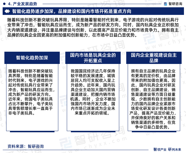 玩具行业现状！2024年中国玩具行业市场研万博max体育注万博max体育官方网站册究报告（智研咨询）(图6)