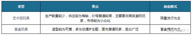 潮流玩具行业现状 消费趋向成人化 盲盒经济大热带动市场规模增