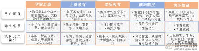 潮流玩具行业现状 消费趋向成人化 盲盒经济大热带动市场规模增长(图3)