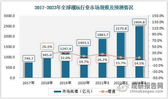 潮流玩具行业现状 消费趋向成人化 盲盒经济大热带动市场规模增长(图9)