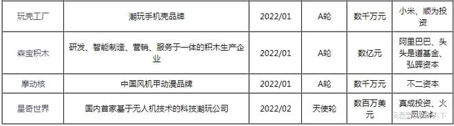 潮流玩具行业现状 消费趋向成人化 盲盒经济大热带动市场规模增长(图8)